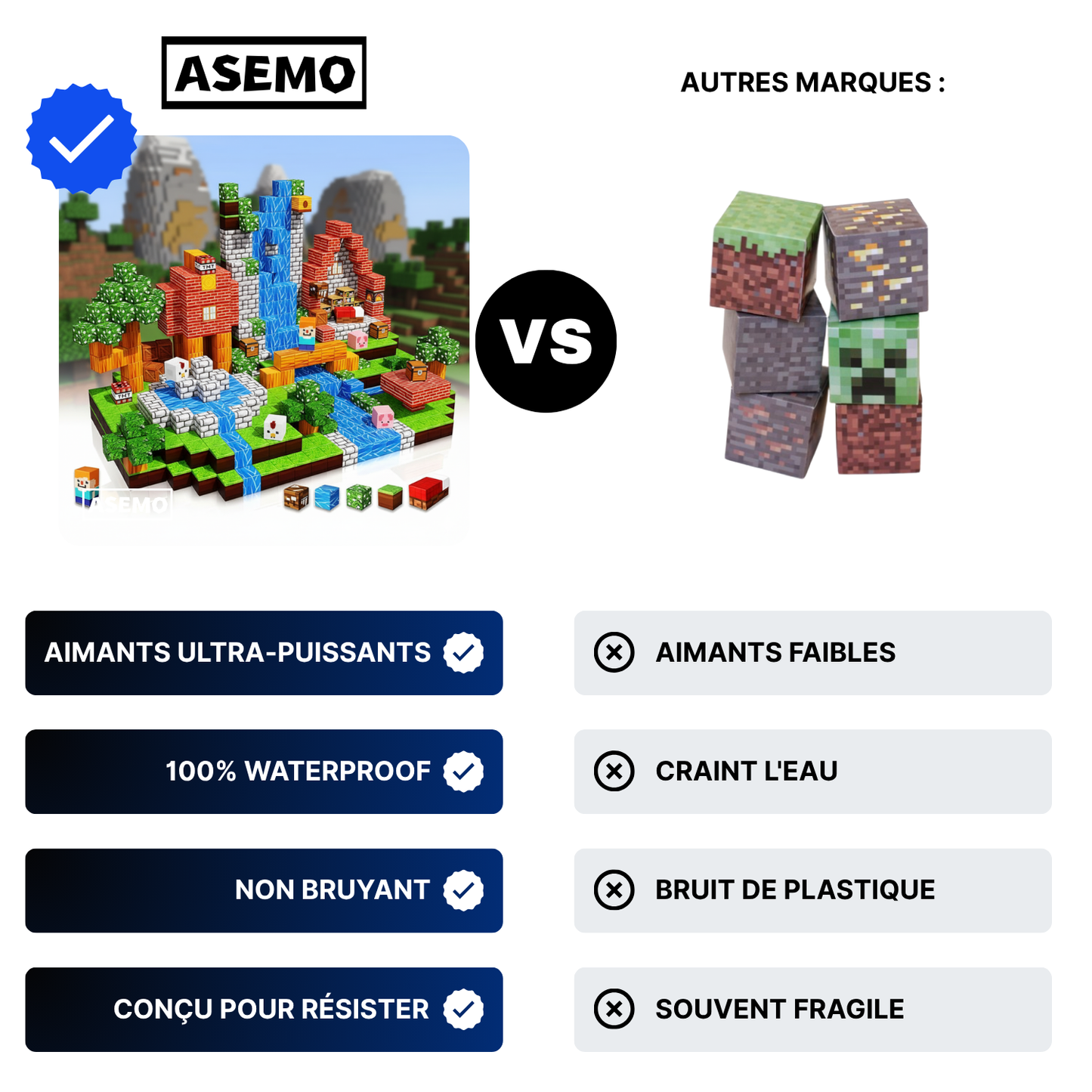 Blocs magnétiques Asemo